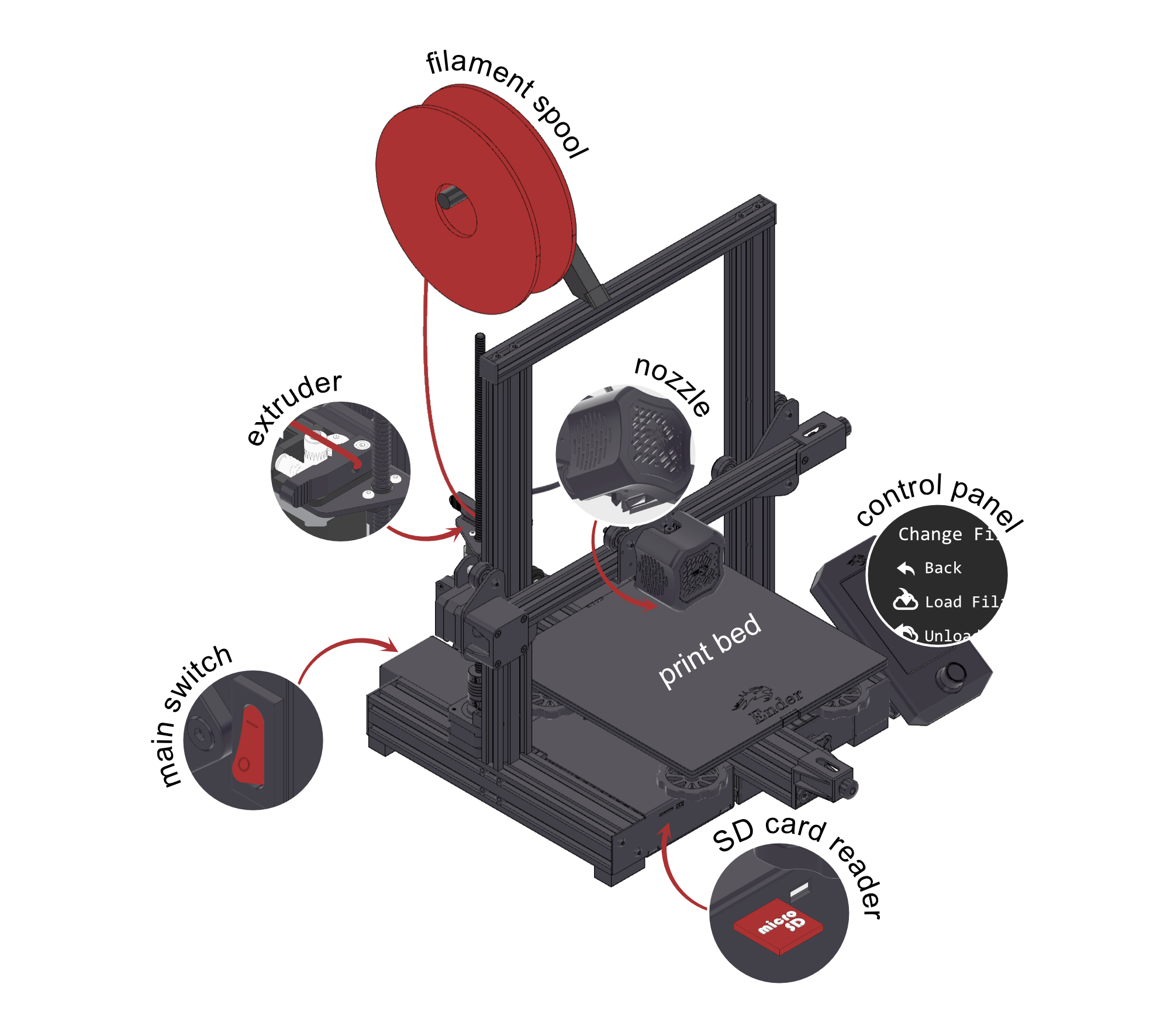 3D Printer Ender Diagram